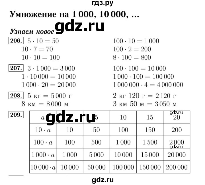 ГДЗ по математике 4 класс Рудницкая рабочая тетрадь  часть 1. страница - 64, Решебник №3 2018