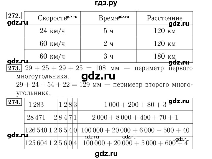 ГДЗ по математике 4 класс Рудницкая рабочая тетрадь  часть 1. страница - 87, Решебник №3 2018