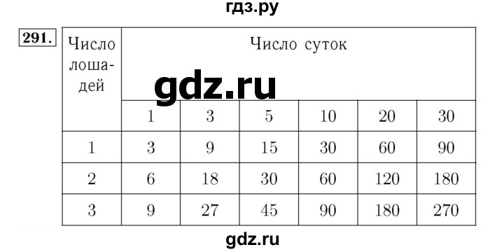 ГДЗ по математике 4 класс Рудницкая рабочая тетрадь  часть 1. страница - 92, Решебник №3 2018