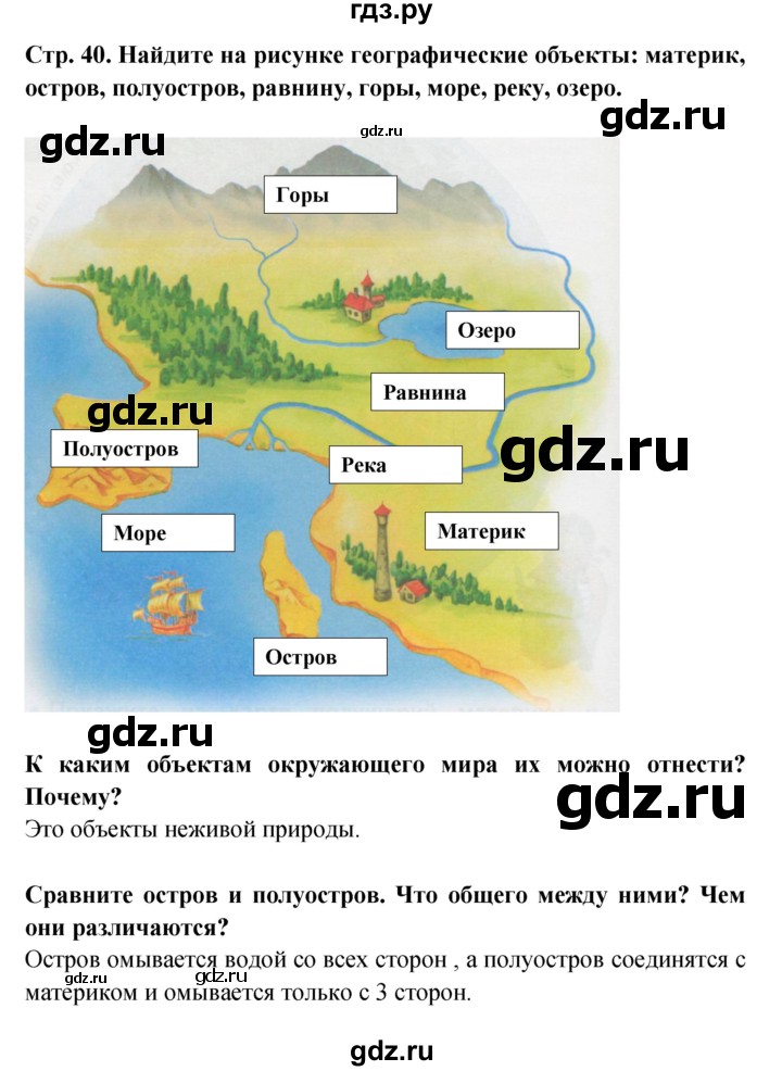 ГДЗ по окружающему миру 1 класс Дмитриева   часть 1 (страница) - 40, Решебник