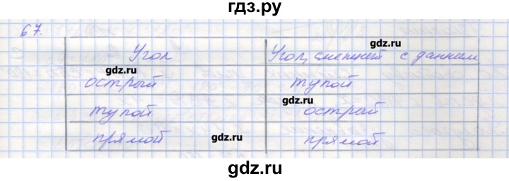ГДЗ по геометрии 7 класс Мерзляк рабочая тетрадь  упражнение - 67, Решебник