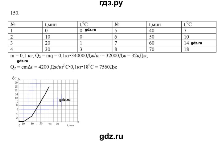 ГДЗ по физике 8 класс Пурышева рабочая тетрадь  упражнение - 150, Решебник