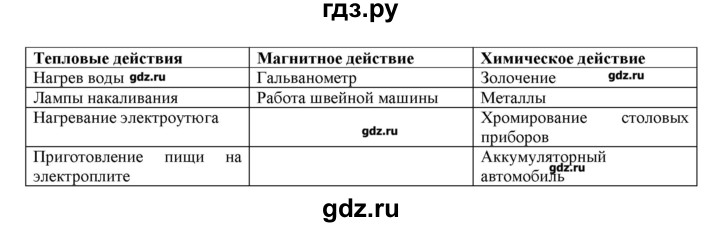 ГДЗ по физике 8 класс Пурышева рабочая тетрадь  упражнение - 266, Решебник