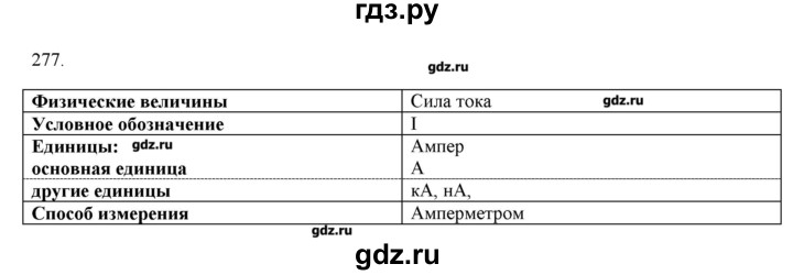ГДЗ по физике 8 класс Пурышева рабочая тетрадь  упражнение - 277, Решебник