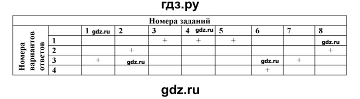 ГДЗ по физике 8 класс Пурышева рабочая тетрадь  тренировочный тест / тест №6. вариант - 1, Решебник