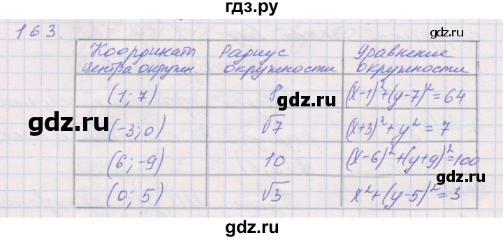 ГДЗ по геометрии 9 класс Мерзляк рабочая тетрадь  упражнение - 163, Решебник
