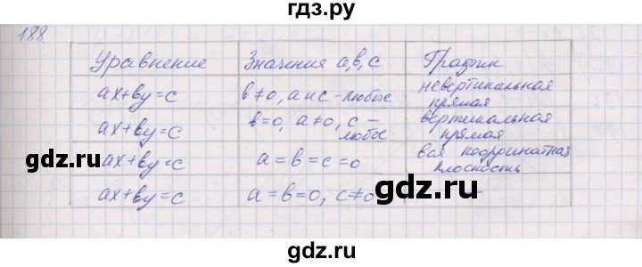 ГДЗ по геометрии 9 класс Мерзляк рабочая тетрадь  упражнение - 188, Решебник