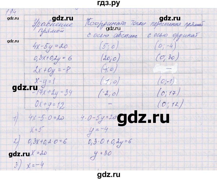 ГДЗ по геометрии 9 класс Мерзляк рабочая тетрадь  упражнение - 194, Решебник