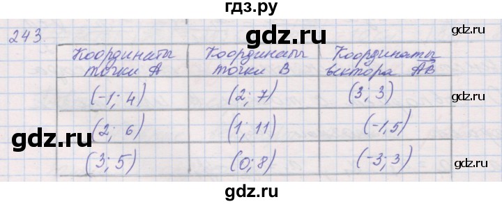 ГДЗ по геометрии 9 класс Мерзляк рабочая тетрадь  упражнение - 243, Решебник