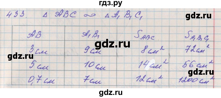 ГДЗ по геометрии 9 класс Мерзляк рабочая тетрадь  упражнение - 433, Решебник