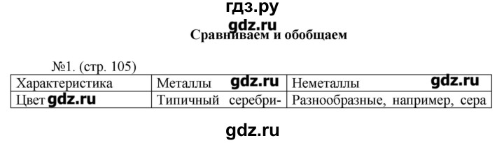 ГДЗ по химии 9 класс Гара тетрадь-тренажер (Журин)  страница - 105, Решебник №1