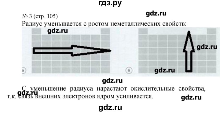 ГДЗ по химии 9 класс Гара тетрадь-тренажер (Журин)  страница - 105, Решебник №1