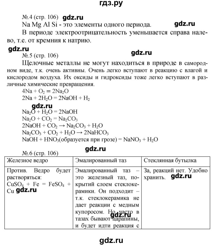 ГДЗ по химии 9 класс Гара тетрадь-тренажёр  страница - 106, Решебник №1