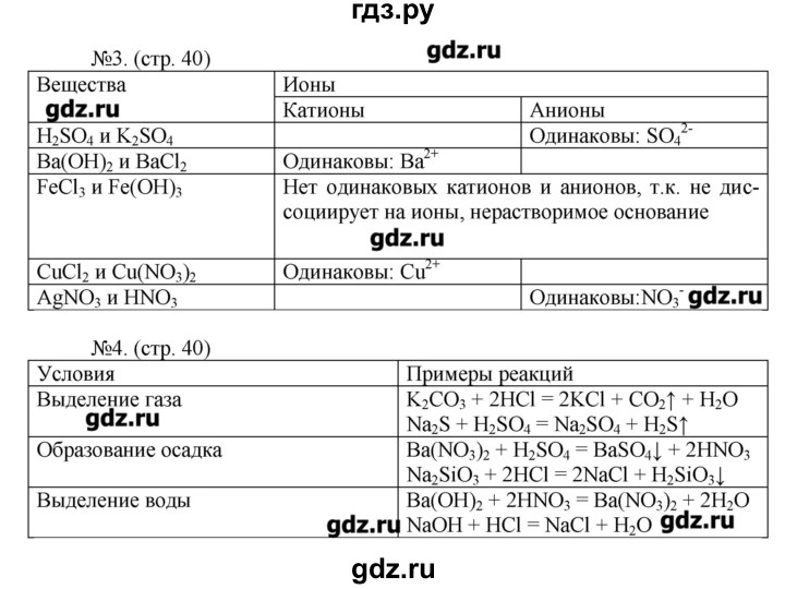 ГДЗ по химии 9 класс Гара тетрадь-тренажёр  страница - 40, Решебник №1