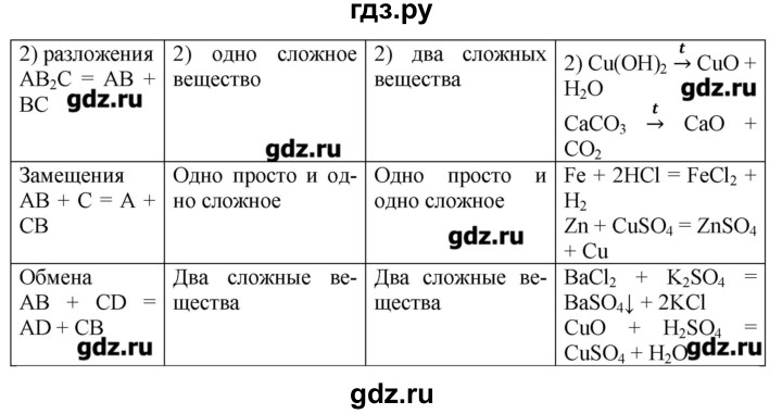 ГДЗ по химии 9 класс Гара тетрадь-тренажёр  страница - 41, Решебник №1