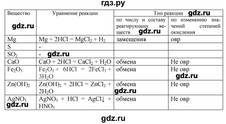 ГДЗ по химии 9 класс Гара тетрадь-тренажёр  страница - 53, Решебник №1