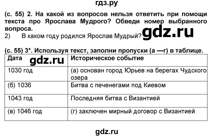 ГДЗ по окружающему миру 4 класс Демидова рабочая тетрадь (ВПР)  страница - 55, Решебник