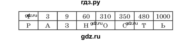 ГДЗ по математике 4 класс Дорофеев рабочая тетрадь  часть 1. страница - 22, Решебник №2 2018