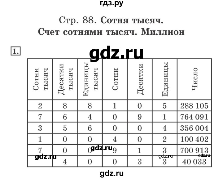 ГДЗ по математике 4 класс Дорофеев рабочая тетрадь  часть 1. страница - 88, Решебник №2 2018