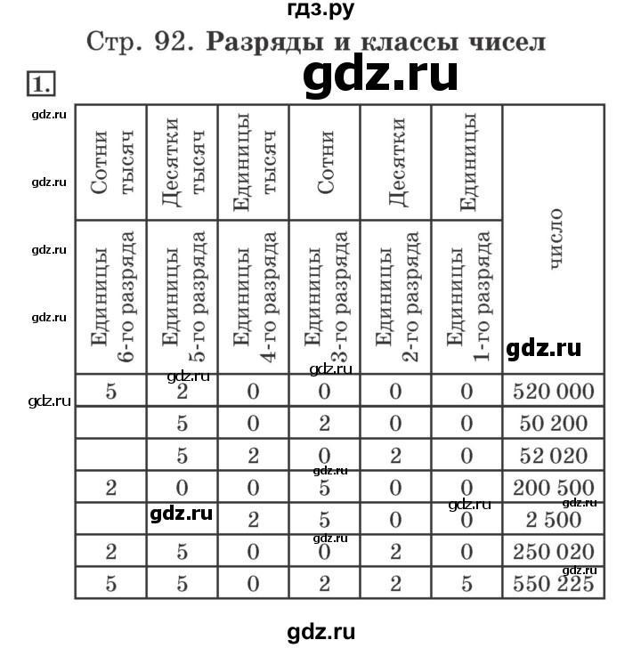 ГДЗ по математике 4 класс Дорофеев рабочая тетрадь  часть 1. страница - 92, Решебник №2 2018