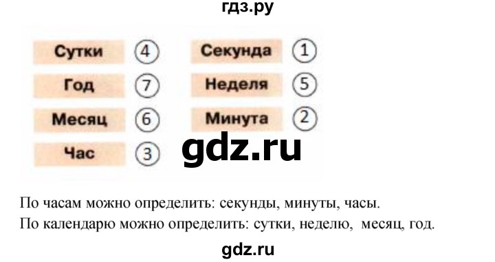 ГДЗ по окружающему миру 2 класс Плешаков рабочая тетрадь  часть 1. страница - 12, Решебник 2017