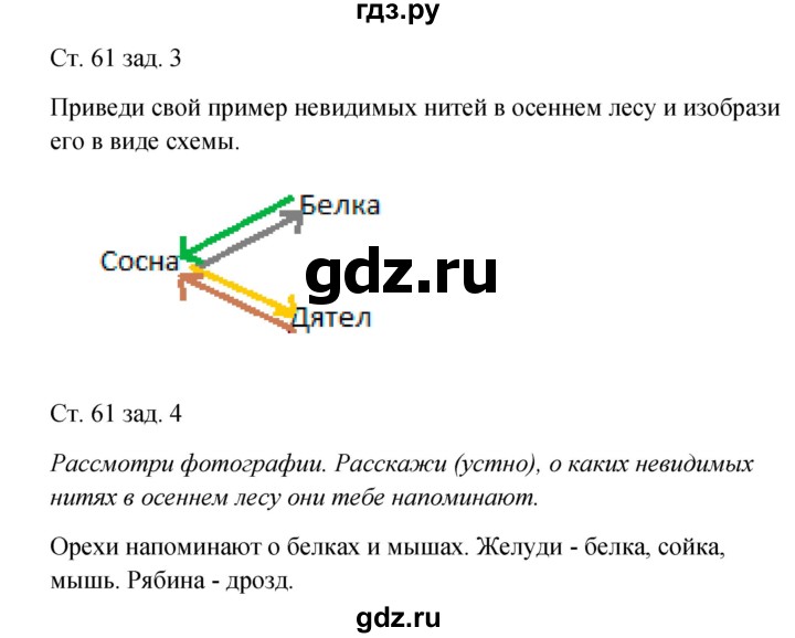 ГДЗ по окружающему миру 2 класс Плешаков рабочая тетрадь  часть 1. страница - 61, Решебник 2017