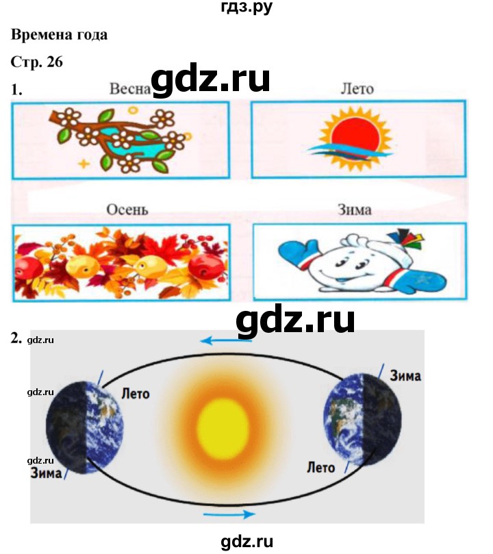 ГДЗ по окружающему миру 2 класс Плешаков рабочая тетрадь  часть 1. страница - 26, Решебник 2023