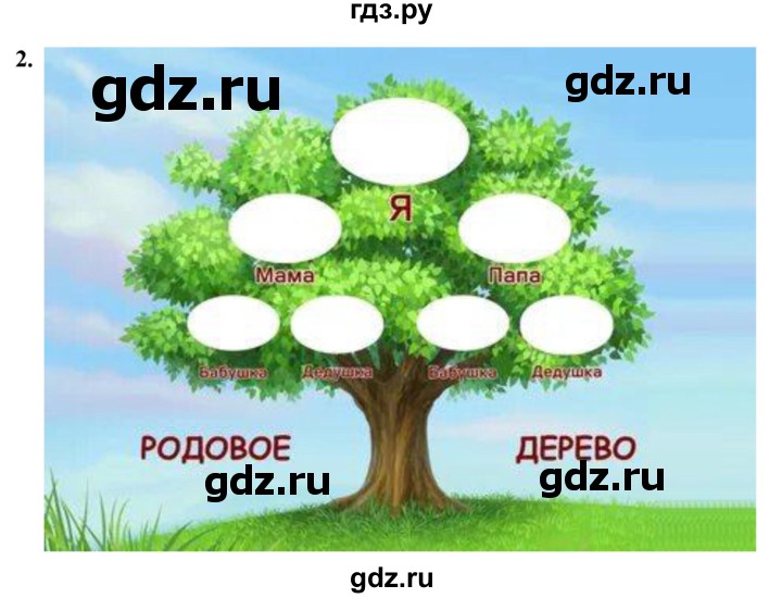 ГДЗ по окружающему миру 2 класс Плешаков рабочая тетрадь  часть 1. страница - 31, Решебник 2023