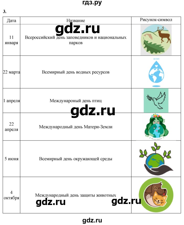 ГДЗ по окружающему миру 2 класс Плешаков рабочая тетрадь  часть 1. страница - 35, Решебник 2023