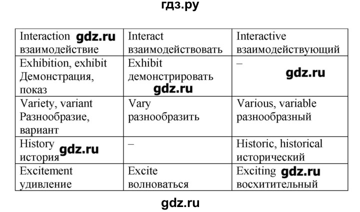 ГДЗ по английскому языку 9 класс Гроза рабочая тетрадь New Millennium  страница - 61, Решебник