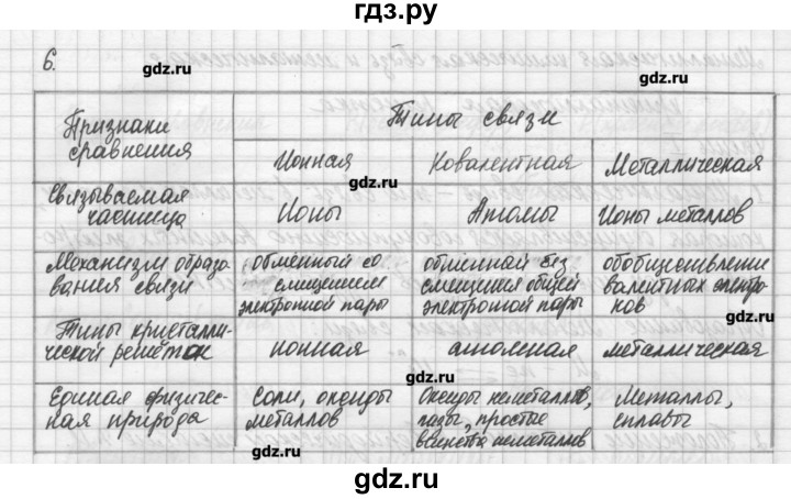 ГДЗ по химии 11 класс Габриелян рабочая тетрадь Базовый уровень страница - 31, Решебник