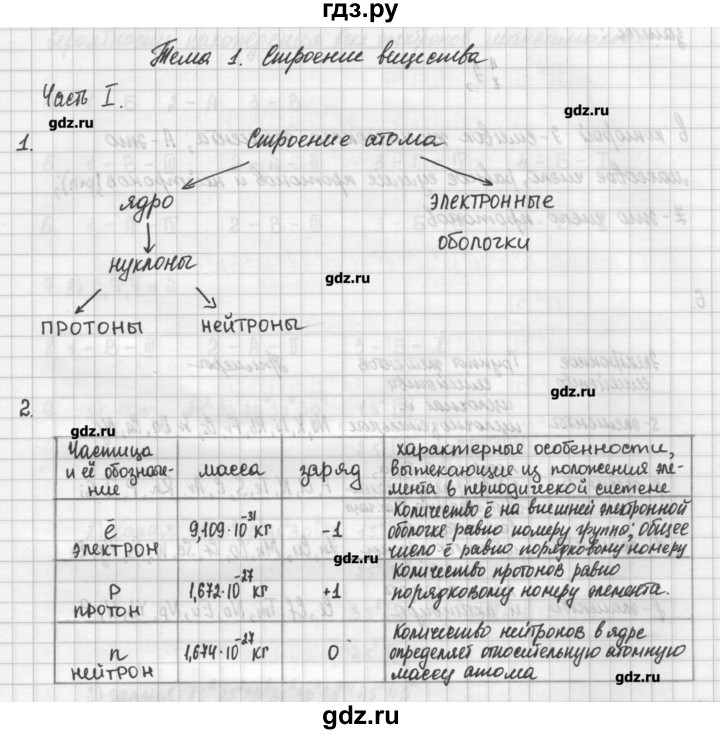 ГДЗ по химии 11 класс Габриелян рабочая тетрадь Базовый уровень страница - 5, Решебник