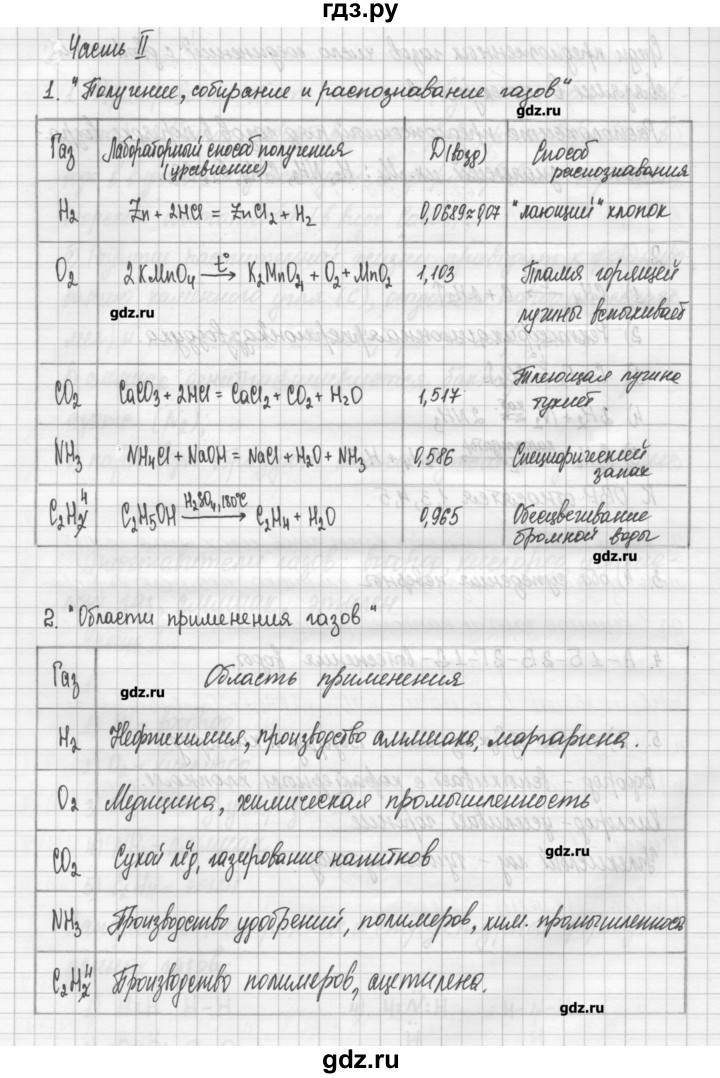 ГДЗ по химии 11 класс Габриелян рабочая тетрадь Базовый уровень страница - 55, Решебник