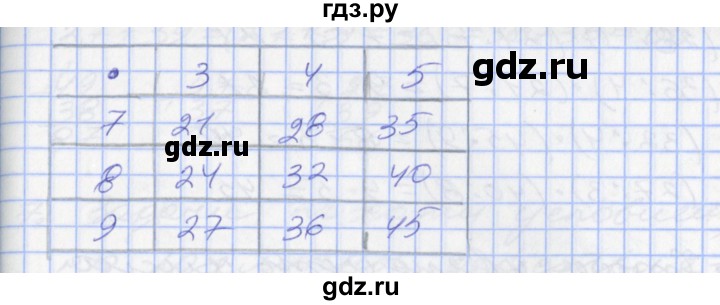 ГДЗ по математике 2 класс Минаева   часть 2. страница - 55, Решебник