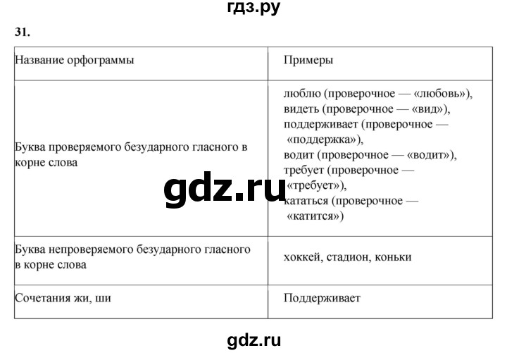 ГДЗ по русскому языку 2 класс Яковлева рабочая тетрадь (Нечаева)  часть 3. упражнение - 31, Решебник 2025
