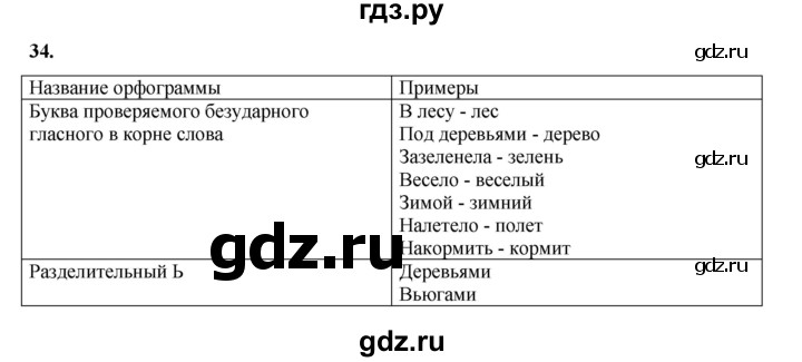 ГДЗ по русскому языку 2 класс Яковлева рабочая тетрадь (Нечаева)  часть 3. упражнение - 34, Решебник 2025