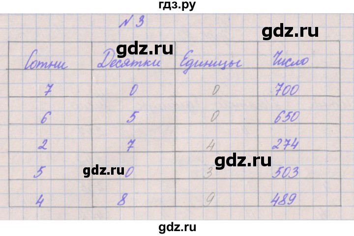 ГДЗ по математике 3 класс Гейдман   часть 2. страница - 25, Решебник к учебнику  2022