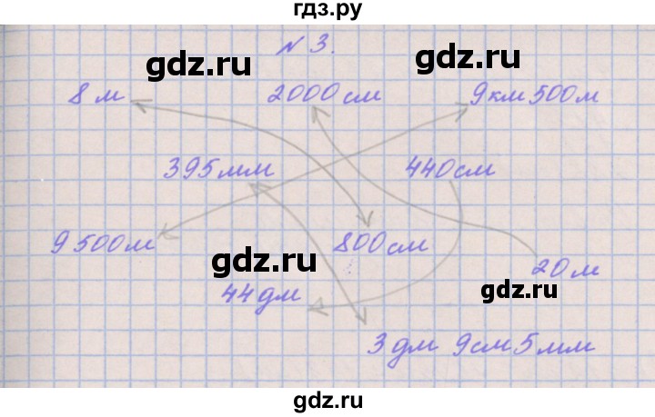 ГДЗ по математике 3 класс Гейдман   часть 2. страница - 91, Решебник к учебнику  2017