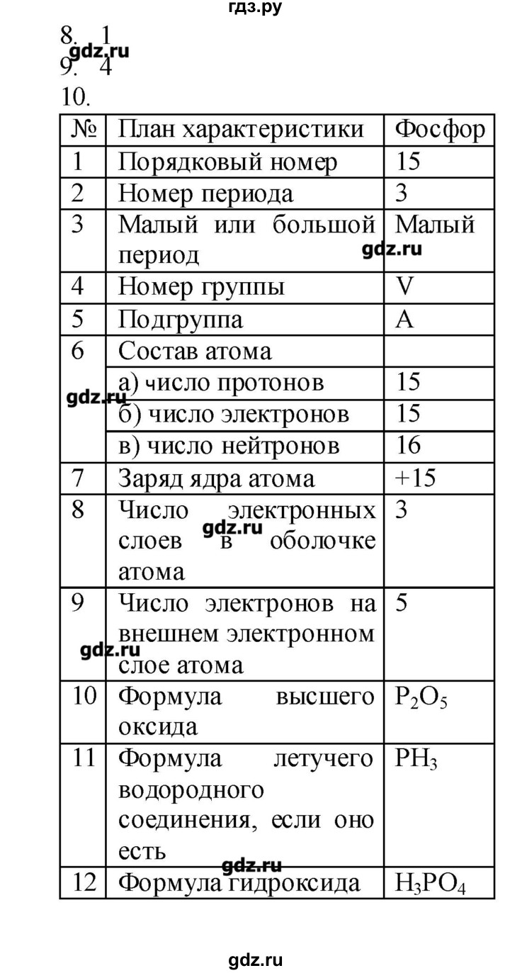 ГДЗ по химии 8 класс Бобылева тетрадь-экзаменатор (Журин)  страница - 21, Решебник №1