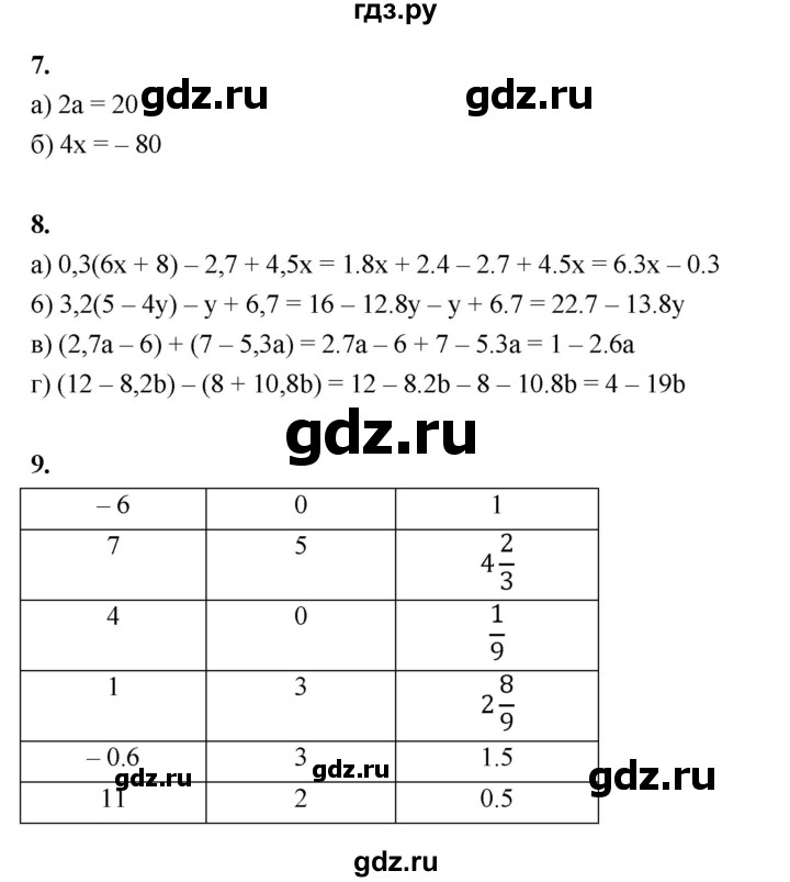 ГДЗ по алгебре 7 класс Ерина рабочая тетрадь  часть 1. страница - 27, Решебник №1