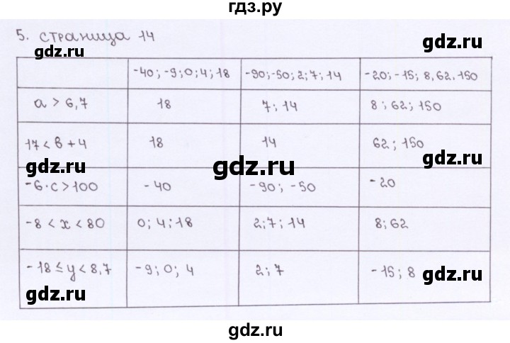 ГДЗ по алгебре 7 класс Ерина рабочая тетрадь  часть 1. страница - 14, Решебник №2