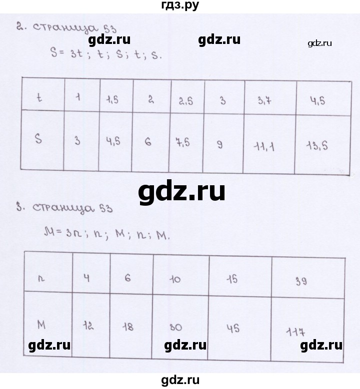 ГДЗ по алгебре 7 класс Ерина рабочая тетрадь  часть 1. страница - 53, Решебник №2