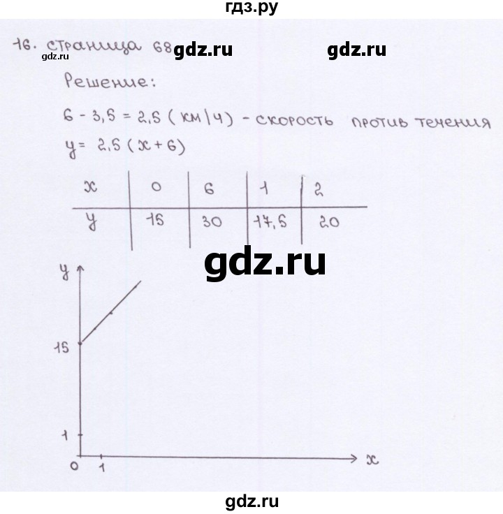 ГДЗ по алгебре 7 класс Ерина рабочая тетрадь (Макарычев)  часть 1. страница - 68, Решебник №2