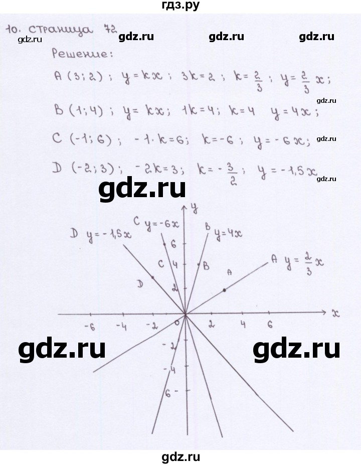 ГДЗ по алгебре 7 класс Ерина рабочая тетрадь  часть 1. страница - 72, Решебник №2