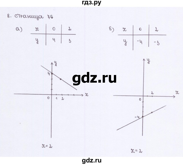 ГДЗ по алгебре 7 класс Ерина рабочая тетрадь  часть 1. страница - 76, Решебник №2