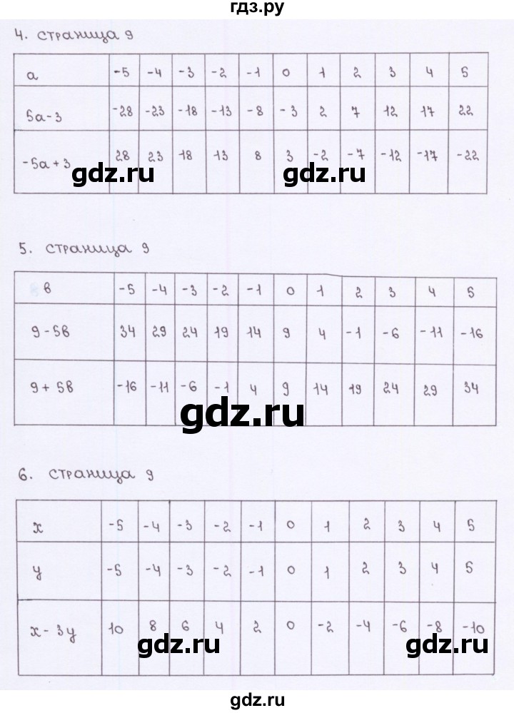 ГДЗ по алгебре 7 класс Ерина рабочая тетрадь  часть 1. страница - 9, Решебник №2