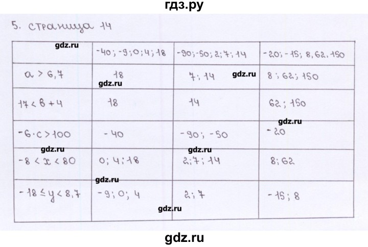 ГДЗ по алгебре 7 класс Ерина рабочая тетрадь  часть 1. страница - 14, Решебник