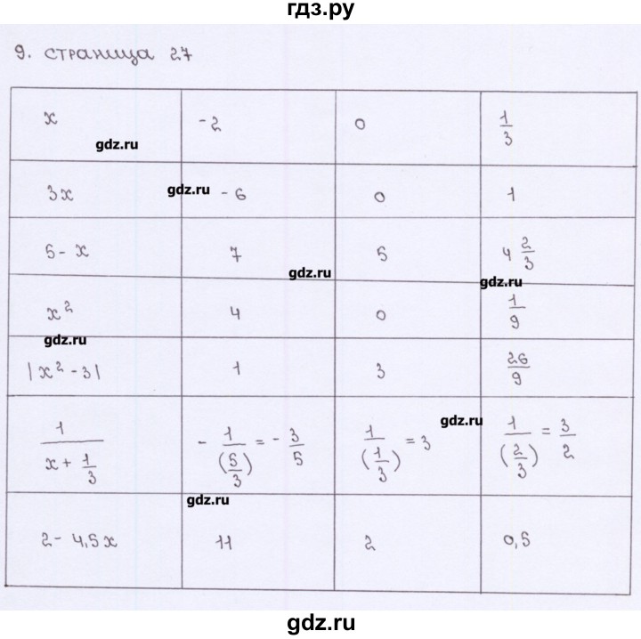 ГДЗ по алгебре 7 класс Ерина рабочая тетрадь  часть 1. страница - 27, Решебник