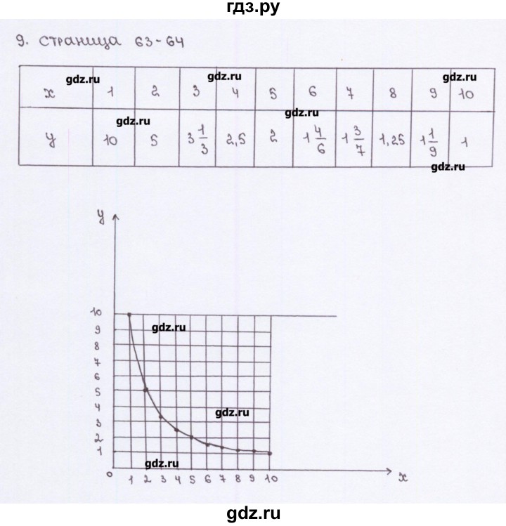 ГДЗ по алгебре 7 класс Ерина рабочая тетрадь  часть 1. страница - 63, Решебник