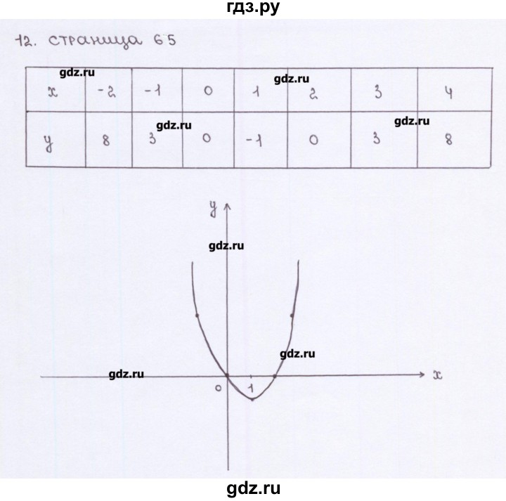 ГДЗ по алгебре 7 класс Ерина рабочая тетрадь  часть 1. страница - 65, Решебник